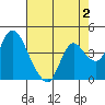 Joice Island tide chart for Saturday, May 2, 2026