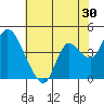 Joice Island tide chart for Saturday, May 30, 2026