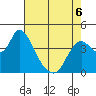 Joice Island tide chart for Wednesday, May 6, 2026