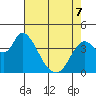Joice Island tide chart for Thursday, May 7, 2026