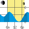 Joice Island tide chart for Saturday, May 9, 2026