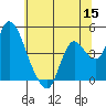 Joice Island tide chart for Monday, June 15, 2026