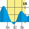Joice Island tide chart for Tuesday, June 16, 2026