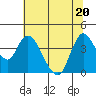Joice Island tide chart for Saturday, June 20, 2026