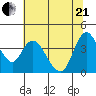 Joice Island tide chart for Sunday, June 21, 2026