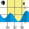 Joice Island tide chart for Monday, June 8, 2026