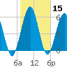 Jointer Island tide chart for Friday, January 15, 2021