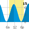 Jointer Island tide chart for Monday, March 15, 2021