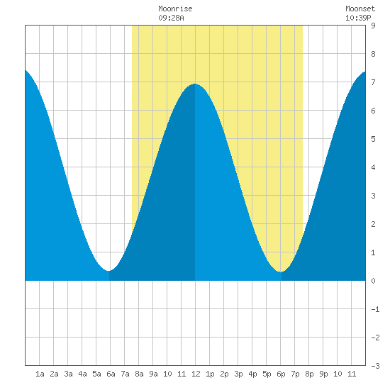 Jointer Island tide chart for Tuesday, March 16, 2021