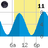 Jointer Island tide chart for Sunday, April 11, 2021