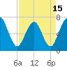 Jointer Island tide chart for Thursday, April 15, 2021