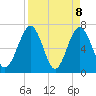 Jointer Island tide chart for Thursday, April 8, 2021