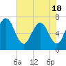 Jointer Island tide chart for Tuesday, May 18, 2021