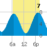 Jointer Island tide chart for Friday, May 7, 2021