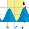 Jointer Island tide chart for Saturday, May 8, 2021