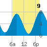 Jointer Island tide chart for Sunday, May 9, 2021