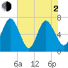 Jointer Island tide chart for Wednesday, June 2, 2021