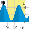 Jointer Island tide chart for Thursday, July 1, 2021