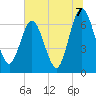 Jointer Island tide chart for Wednesday, July 7, 2021