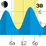 Jointer Island tide chart for Monday, August 30, 2021