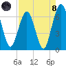 Jointer Island tide chart for Sunday, August 8, 2021