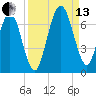 Jointer Island tide chart for Monday, September 13, 2021