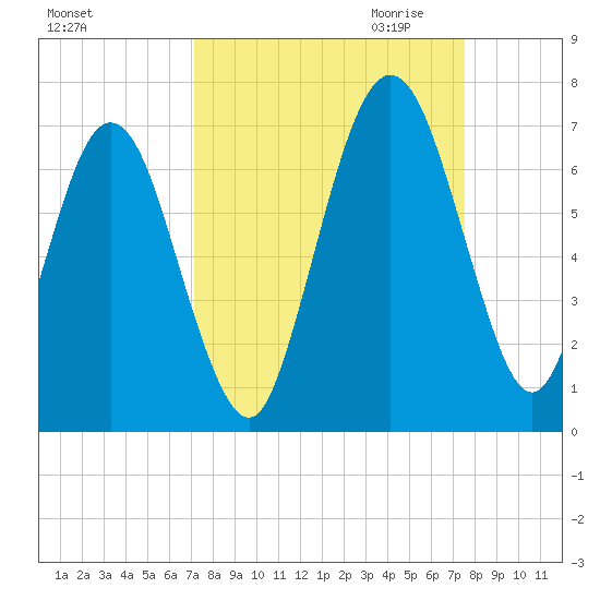 Jointer Island tide chart for Tuesday, September 14, 2021