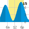 Jointer Island tide chart for Wednesday, September 15, 2021