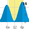 Jointer Island tide chart for Thursday, September 16, 2021