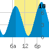 Jointer Island tide chart for Saturday, September 18, 2021