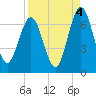 Jointer Island tide chart for Saturday, September 4, 2021