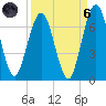 Jointer Island tide chart for Monday, September 6, 2021