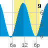 Jointer Island tide chart for Thursday, September 9, 2021