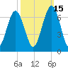Jointer Island tide chart for Friday, October 15, 2021