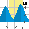 Jointer Island tide chart for Saturday, October 30, 2021