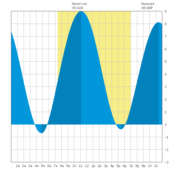 Jointer Island tide chart for Friday, October 8, 2021