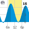 Jointer Island tide chart for Wednesday, February 16, 2022