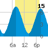 Jointer Island tide chart for Tuesday, March 15, 2022