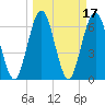 Jointer Island tide chart for Thursday, March 17, 2022