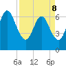 Jointer Island tide chart for Friday, April 8, 2022