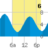 Jointer Island tide chart for Monday, June 6, 2022
