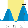 Jointer Island tide chart for Monday, July 11, 2022