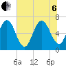 Jointer Island tide chart for Wednesday, July 6, 2022