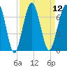 Jointer Island tide chart for Monday, September 12, 2022