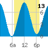 Jointer Island tide chart for Tuesday, September 13, 2022