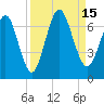 Jointer Island tide chart for Thursday, September 15, 2022