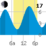 Jointer Island tide chart for Saturday, September 17, 2022