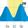 Jointer Island tide chart for Tuesday, September 20, 2022