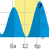 Jointer Island tide chart for Wednesday, September 7, 2022