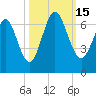 Jointer Island tide chart for Saturday, October 15, 2022